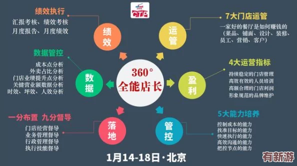 便利店店長的教育1—4：如何提升管理能力與團隊協(xié)作-打造高效運營的便利店環(huán)境