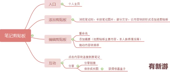 夜間站短視頻永不收費