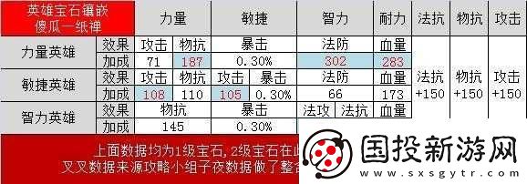 我叫-MT2-依蘭內(nèi)褲斯寶石搭配攻略及最佳組合推薦