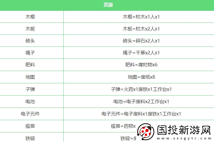 堆疊大陸合成表怎么合成