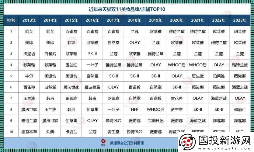亞洲一線(xiàn)二線(xiàn)三線(xiàn)品牌精華液-友：這些精華液真有玄機(jī)！