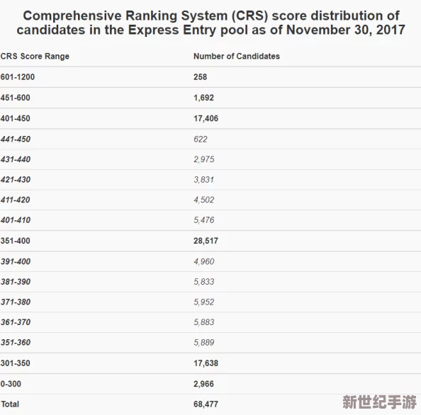 三葉草歐洲碼和亞洲碼哪個(gè)更適合