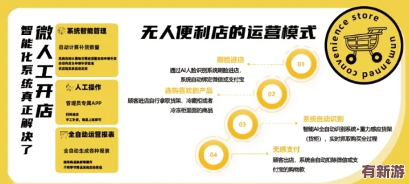 便利店店長的教育1—4