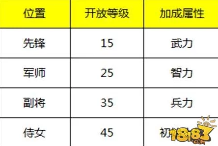 戰(zhàn)國風(fēng)云再起