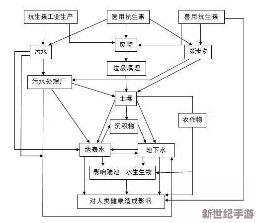 牧化師4污染的講臺1~6：深入分析污染源、生態(tài)影響及治理策略的綜合研究與實證探討