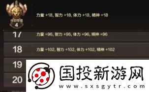 地下城與勇士起源四維有什么用