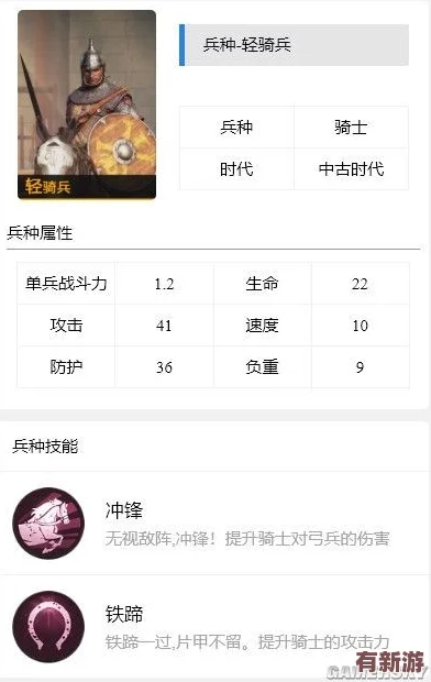 重返帝國平民的兵種選擇和優(yōu)勢(shì)