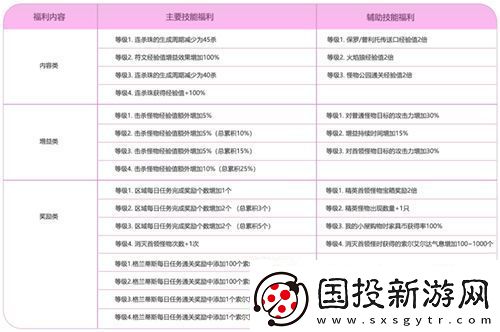 冒險(xiǎn)島夜晚的馬戲團(tuán)IN武陵道院！一起來修仙~