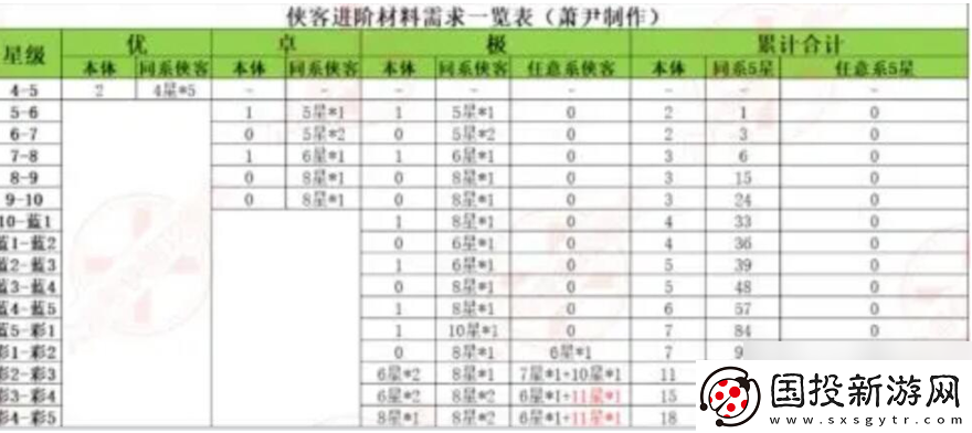 【畫面效果】武俠大明星升星表