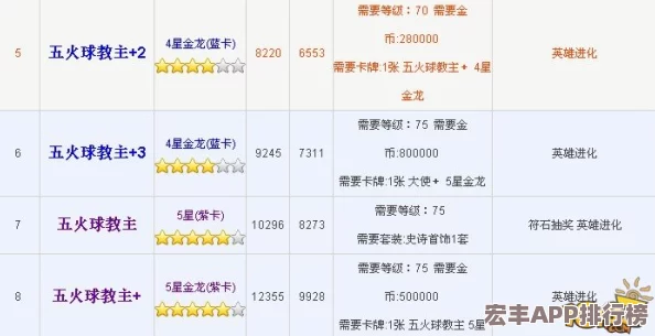 MT3策略新視角：五火球教主助戰(zhàn)伙伴實(shí)戰(zhàn)效能全面評(píng)估與搭配策略