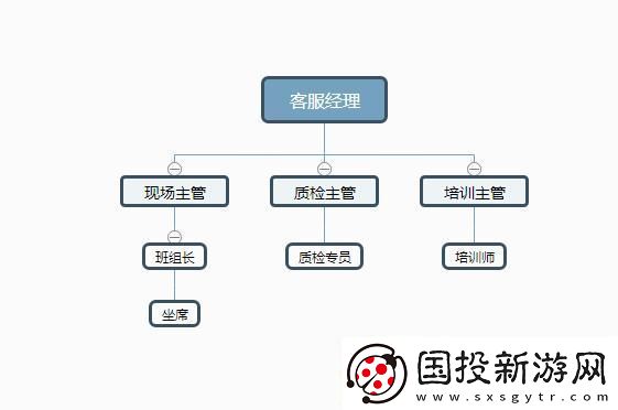 “接線客服框架搭建