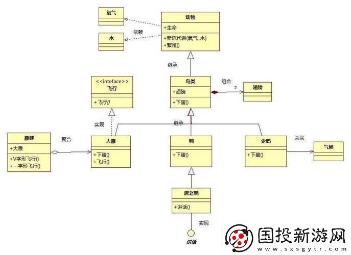 “組合關(guān)系”的詭辯：一幅杠精的類圖游樂園