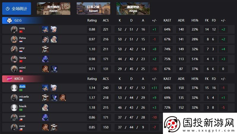 【2024改變者全球冠軍賽】G2-2-1-KRU-勝者組第二輪