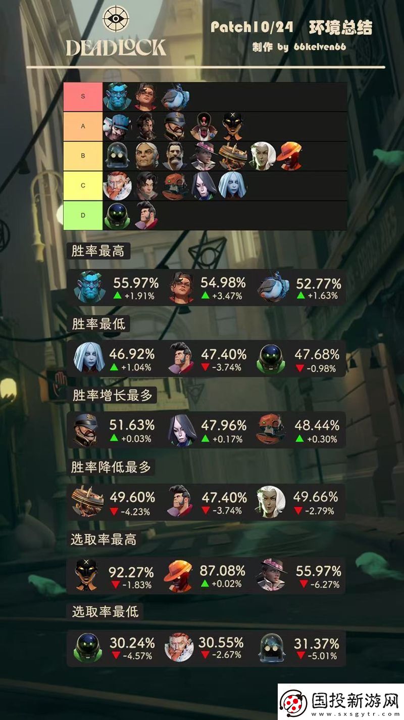 10/24-補(bǔ)丁環(huán)境總結(jié)