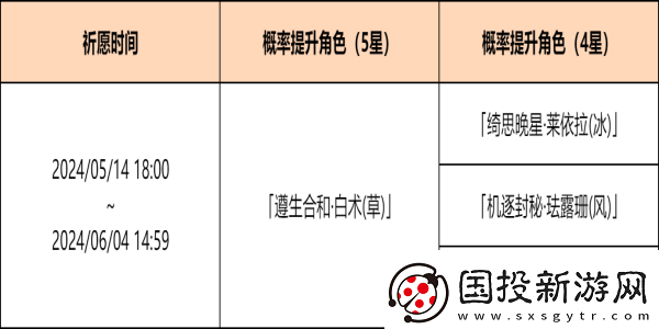 原神余火變相祈愿活動怎么玩