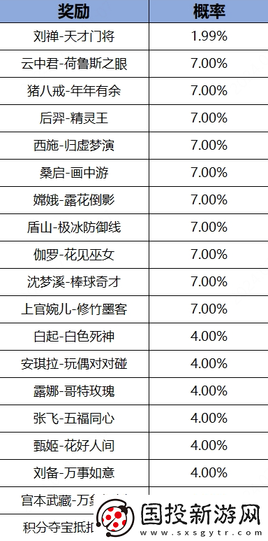 王者榮耀熱夏登錄得皮膚活動(dòng)怎么玩
