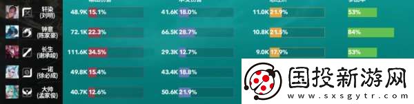 AG超玩會五進總決賽