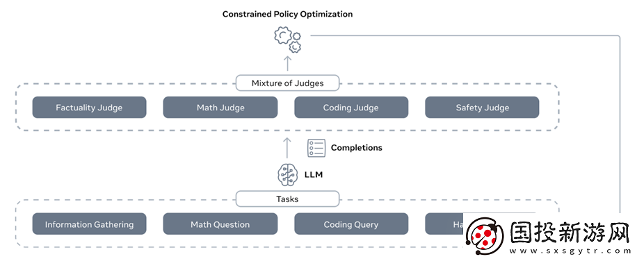 克服獎(jiǎng)勵(lì)欺騙