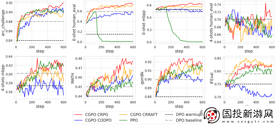 克服獎(jiǎng)勵(lì)欺騙