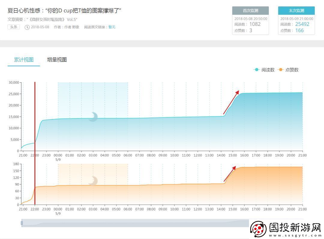如何利用xrk1-3-0ark站長統(tǒng)計向日葵優(yōu)化站流量