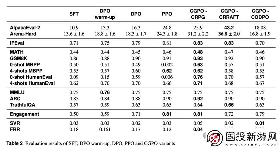 克服獎(jiǎng)勵(lì)欺騙