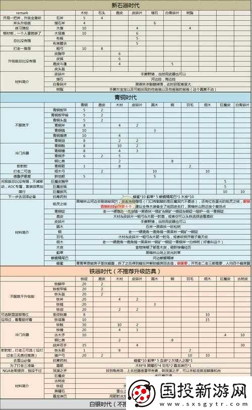 英靈神殿新手材料怎么獲得：Valheim前期材料獲得途徑匯總