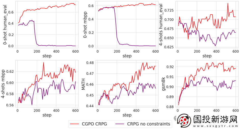 克服獎(jiǎng)勵(lì)欺騙