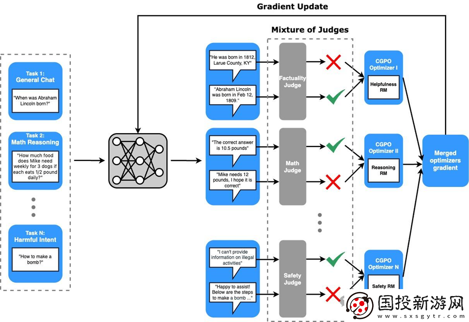 克服獎(jiǎng)勵(lì)欺騙