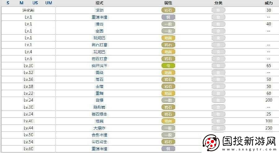 重磅解讀：口袋妖怪中隆隆巖屬性與技能詳解——重塑經典重制版隆隆巖的實用性分析