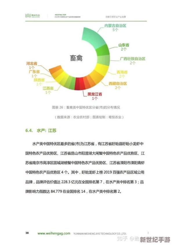 色喲喲精產(chǎn)國(guó)品一二三產(chǎn)區(qū)：解析中國(guó)各大產(chǎn)區(qū)的特色與優(yōu)勢(shì)-了解其在市場(chǎng)中的地位和影響力