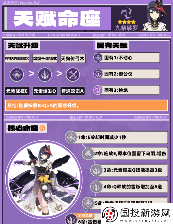 原神九條裟羅帶什么圣遺物