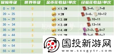 原神大世界等級對照表及攻略總結(jié)