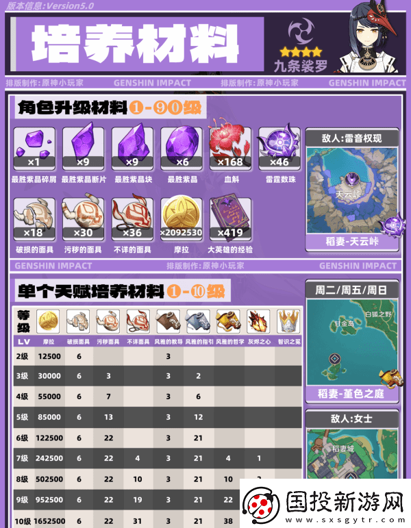 原神九條裟羅帶什么圣遺物