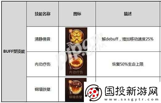 大唐無雙手游少林技能加點攻略：解析少林技能加點策略與技巧分享