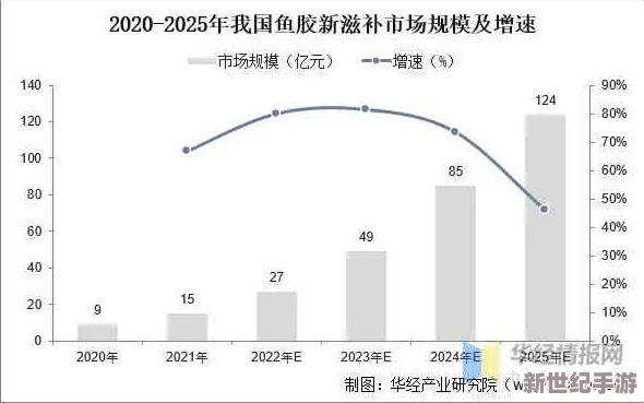 魷魚(yú)b2577進(jìn)入市場(chǎng)-分析其技術(shù)規(guī)格、性能特點(diǎn)與市場(chǎng)前景及對(duì)行業(yè)的影響