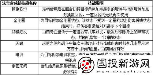 問道手游法寶洗煉攻略