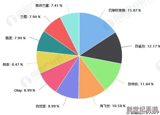 精品為二線三線區(qū)精華液的市場需求與消費(fèi)者偏好研究：以某品牌為例的實(shí)證分析