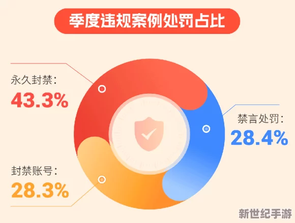 紅桃視頻官方隱藏人口真相：用戶數(shù)據(jù)背后的秘密與隱私保護(hù)措施分析