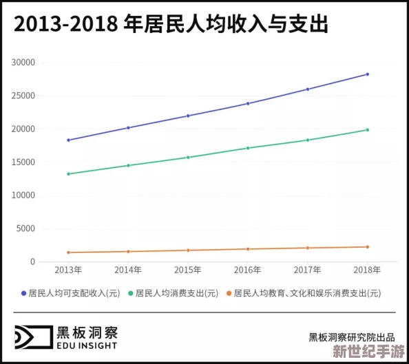 精品為二線三線區(qū)精華液的市場需求與消費者偏好研究