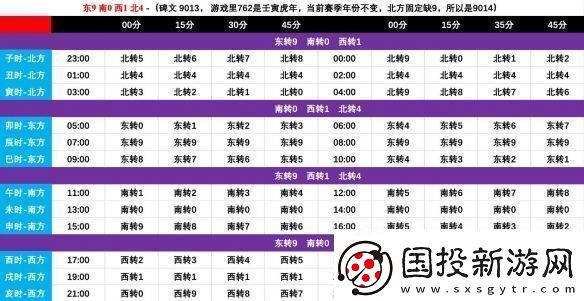 劍3一之窟老三解密時(shí)間轉(zhuǎn)盤怎么過(guò)