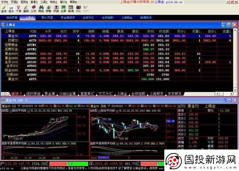 黃金眼瞪軟件-民狂潮里的科技“弄潮兒”！