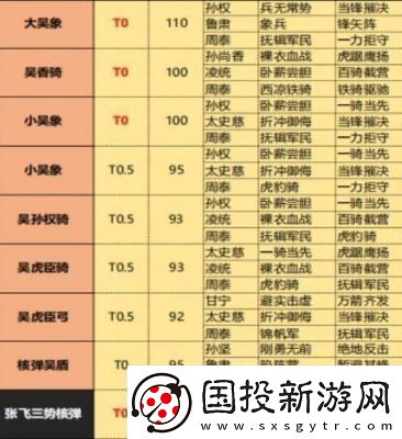 三國志戰(zhàn)略版武將搭配最佳十套組合盤點(diǎn)