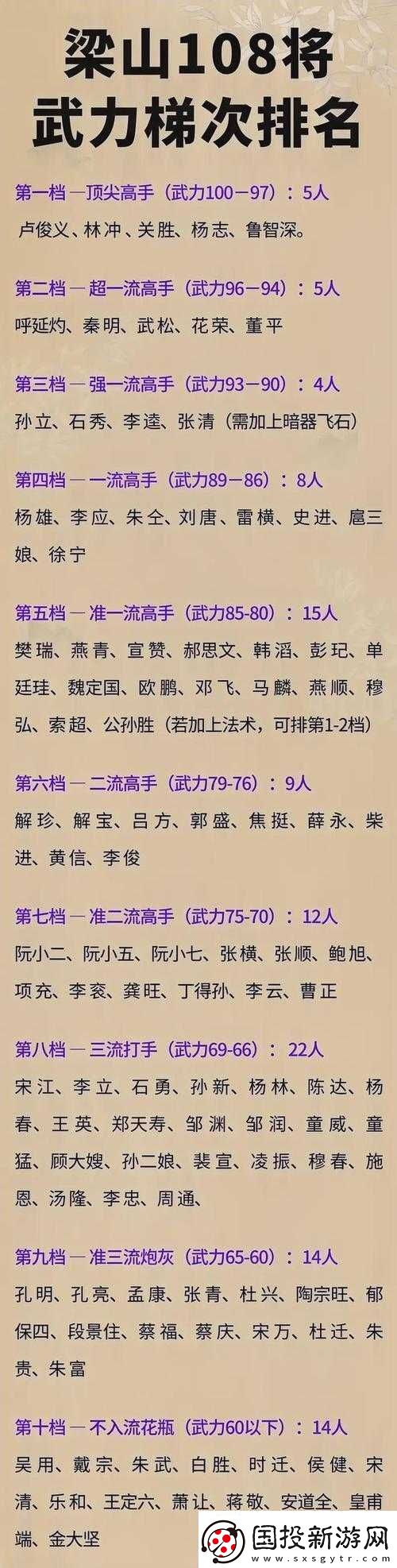 中國(guó)武術(shù)強(qiáng)度排行：各流派實(shí)力揭秘