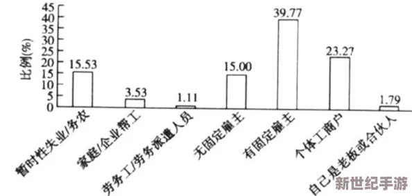 公園勾搭農(nóng)民工Gay：社會對性少數(shù)群體的接受度與城市化進程的關(guān)系分析