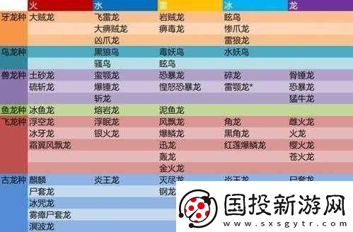 怪物獵人世界堅骨槍I圖鑒：全面解析堅骨槍I屬性及素材獲取攻略