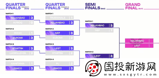 魔靈召喚SWC2024世界總決賽KELIANBAO奪冠