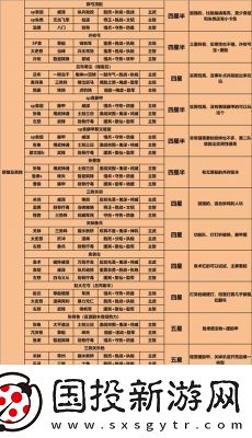 三國志戰(zhàn)略版武將搭配最佳十套組合盤點