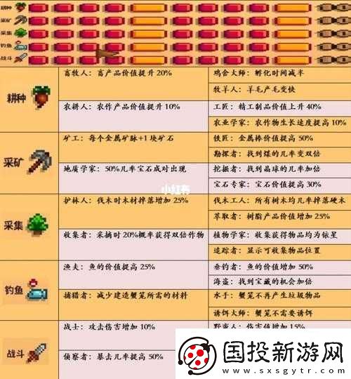 新手必看：星露谷物語操作按鍵詳解