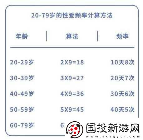 夫妻之間多久同房一次才算正常：頻率探討