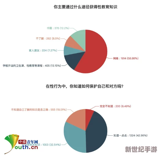 男生女生**軟件
